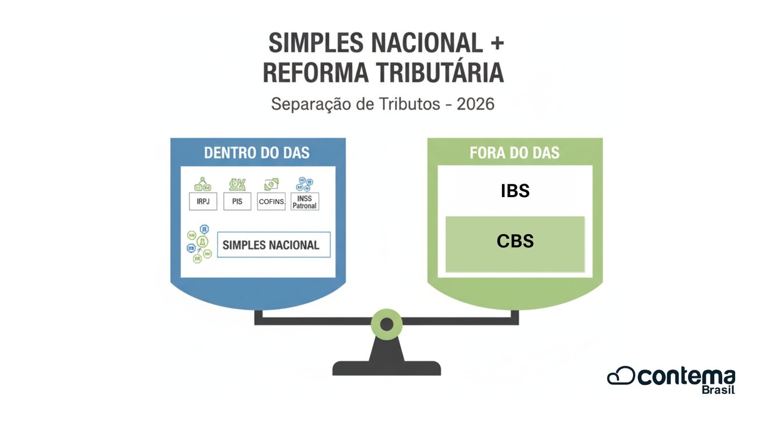 Das Por Fora Reforma Tributaria 2026 Infografico - Contema Brasil | Contabilidade em São Caetano do Sul - SP