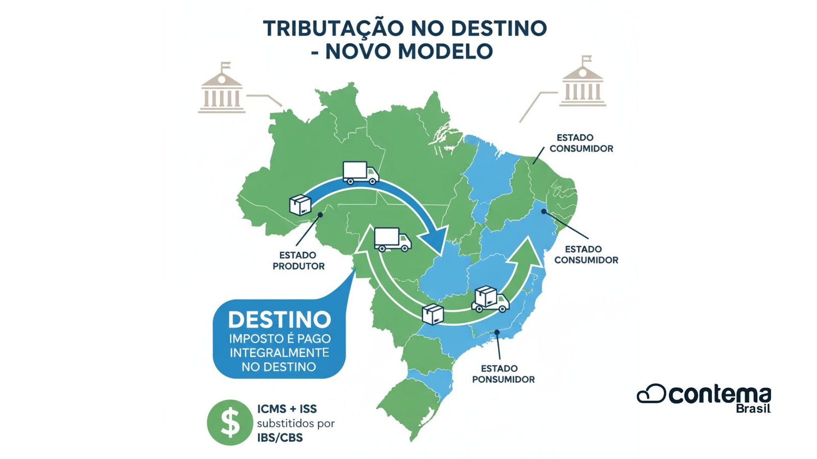 Tributacao No Destino Reforma Tributaria 2026 - Contema Brasil | Contabilidade em São Caetano do Sul - SP