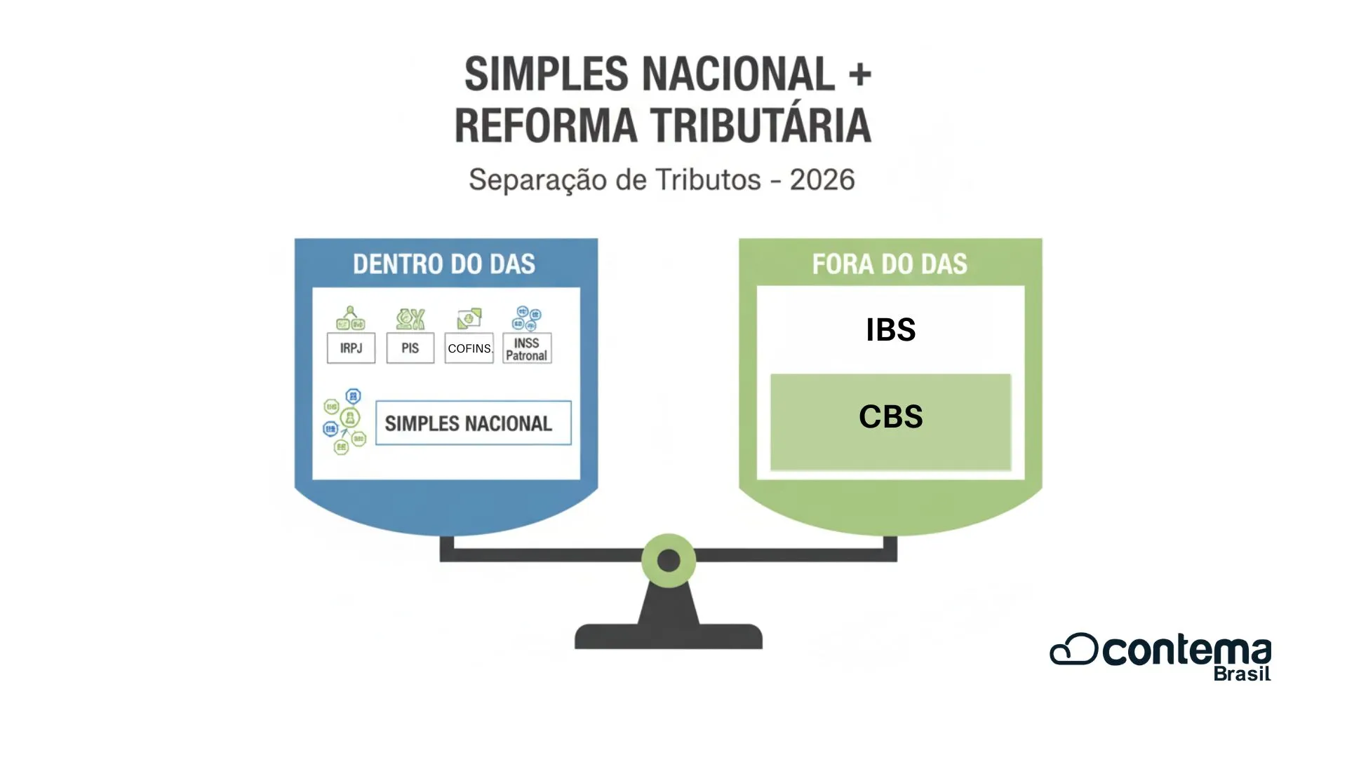 Das Por Fora Reforma Tributaria 2026 Infografico - Contema Brasil | Contabilidade em São Caetano do Sul - SP
