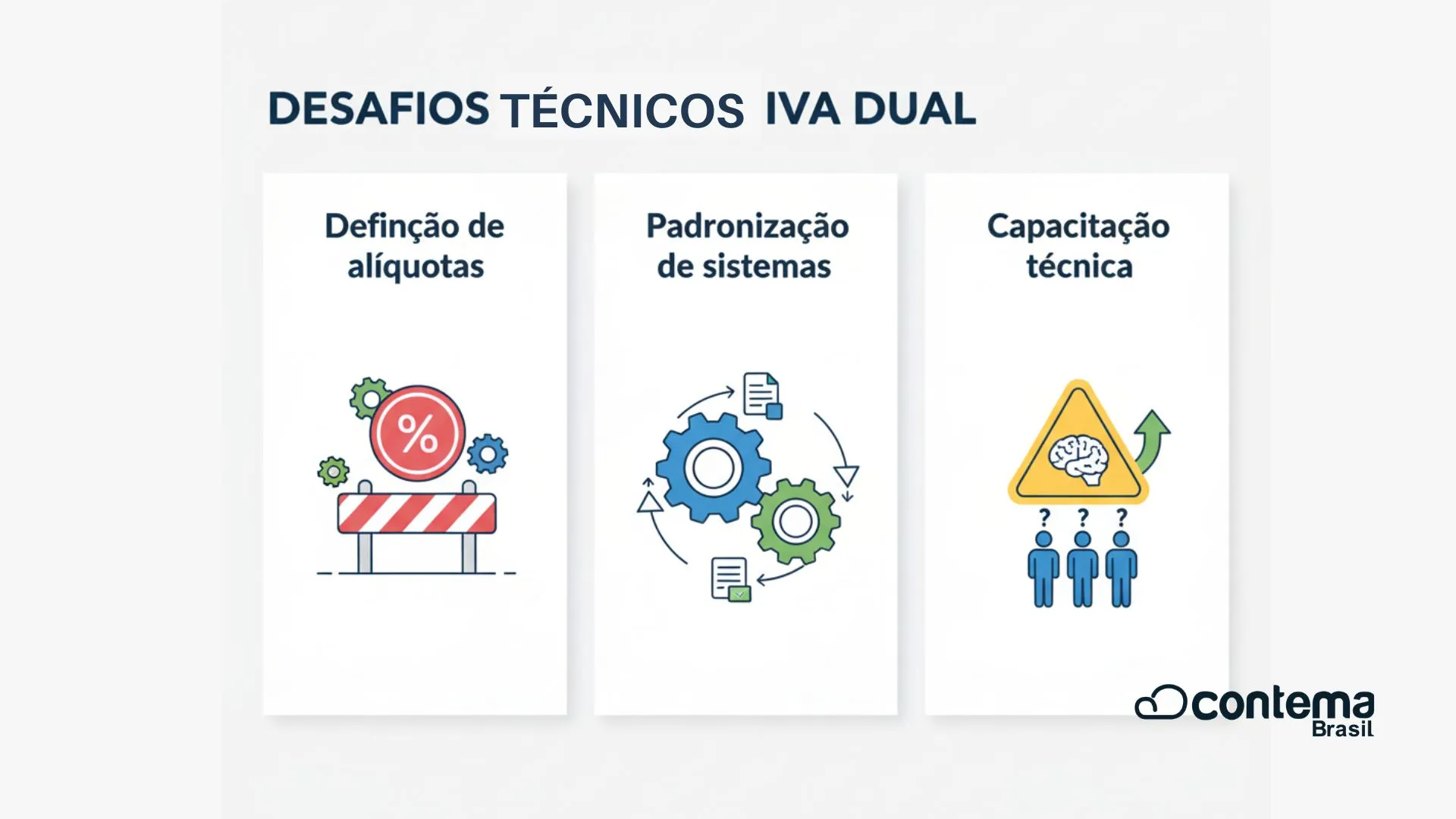 Desafios Implementacao Iva Dual Reforma Tributaria - Contema Brasil | Contabilidade em São Caetano do Sul - SP