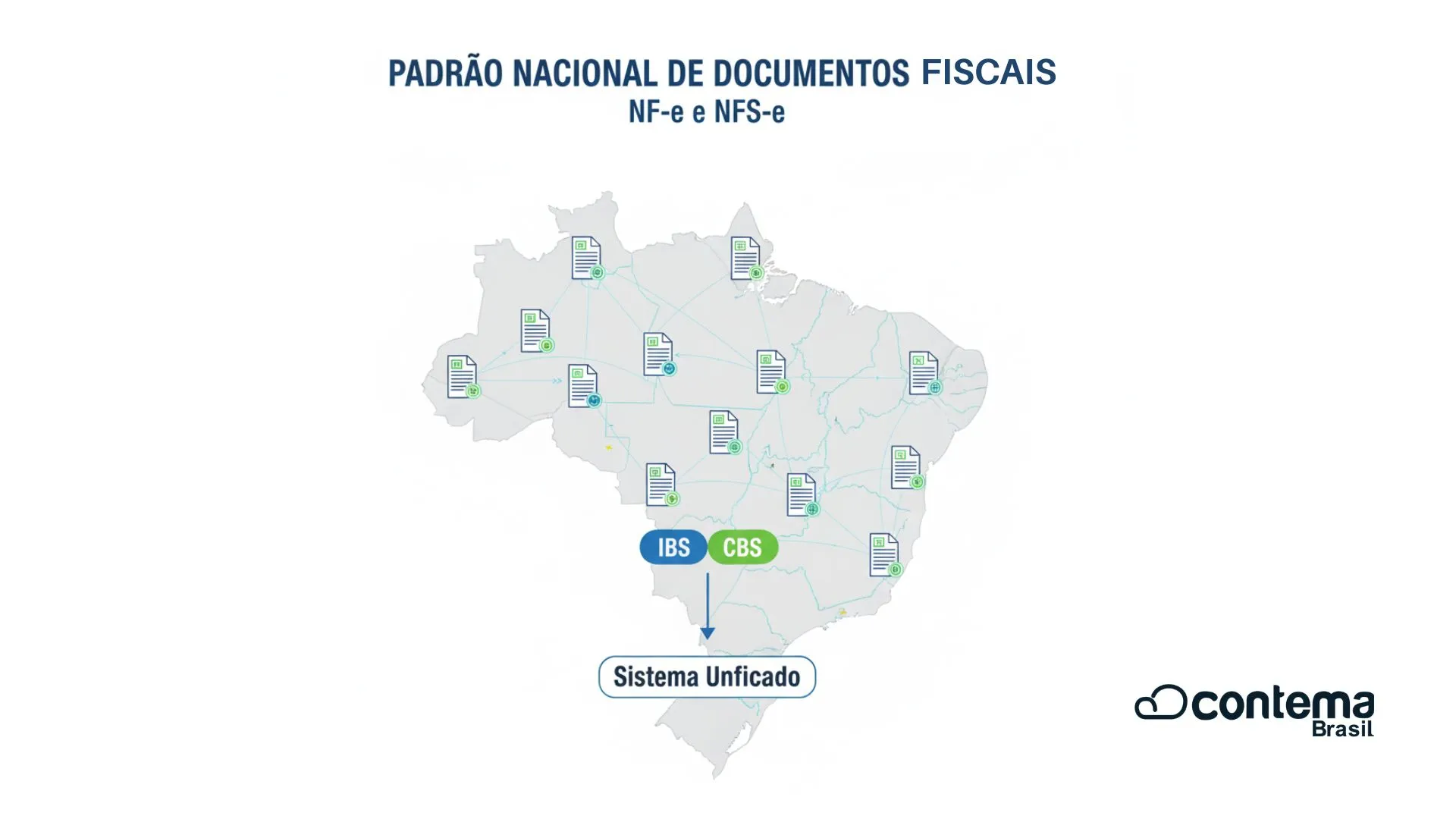 Padronizacao Nacional Notas Fiscais 2026 - Contema Brasil | Contabilidade em São Caetano do Sul - SP